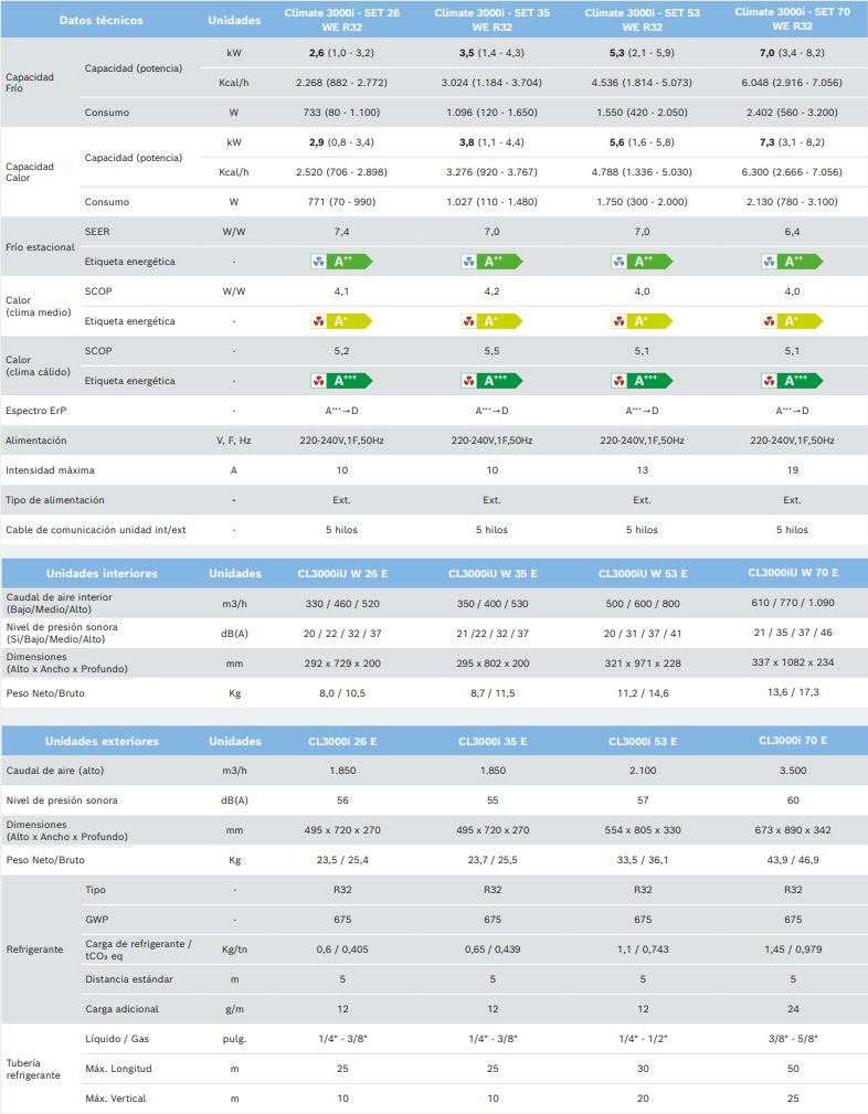 Bosch Climate 3000i